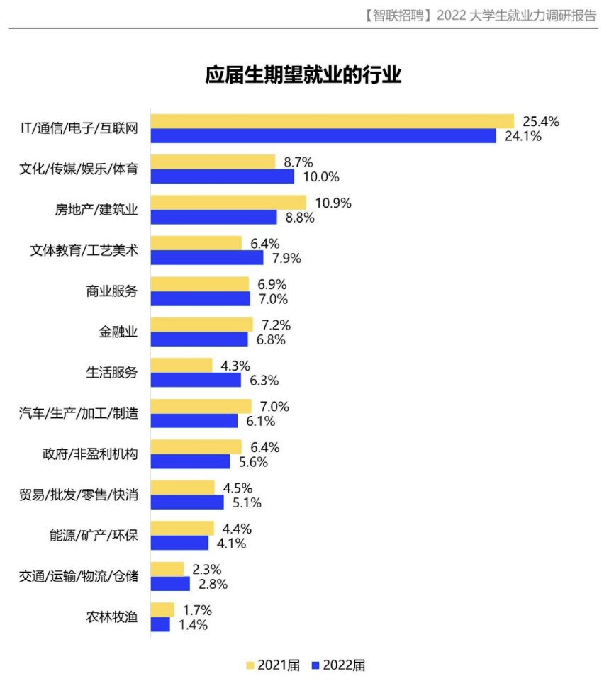 【2023升学季 · 专业介绍】计算机应用技术：激活指尖智慧 架构信息世界Kaiyun 开云(图8)