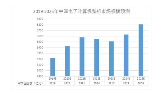 【2023升学季 · 专业介绍】计算机应用技术：激活指尖智慧 架构信息世界Kaiyun 开云(图7)