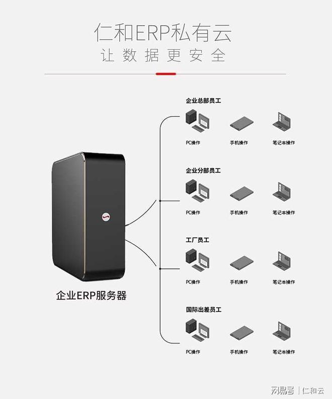 开云体育 开云平台盘点2020年生产制造行业实用的ERP软件品牌(图4)