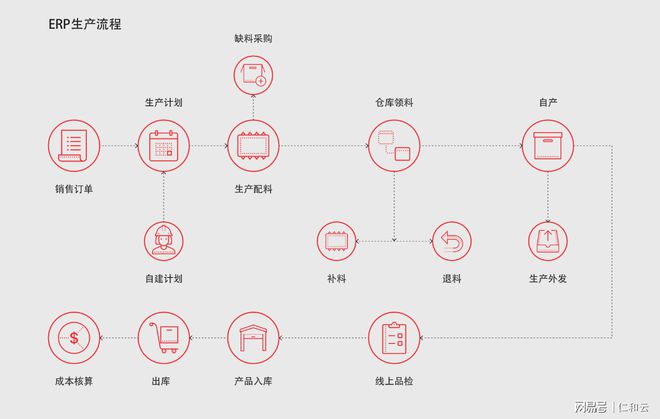 开云体育 开云平台盘点2020年生产制造行业实用的ERP软件品牌(图2)