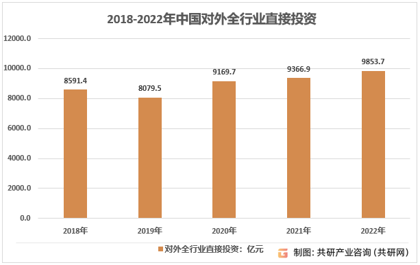 开云APP 开云官网入口2023年中国对外经济合作发展历程、市场现状及意义分析[图](图3)