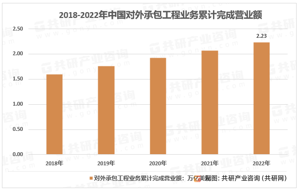 开云APP 开云官网入口2023年中国对外经济合作发展历程、市场现状及意义分析[图](图4)