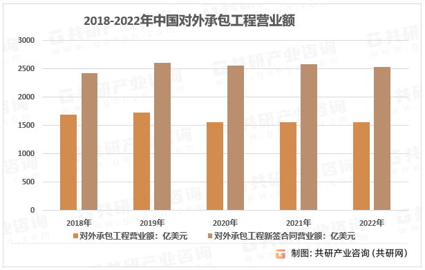 开云APP 开云官网入口2023年中国对外经济合作发展历程、市场现状及意义分析[图](图5)
