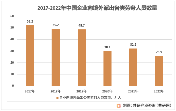 开云APP 开云官网入口2023年中国对外经济合作发展历程、市场现状及意义分析[图](图6)