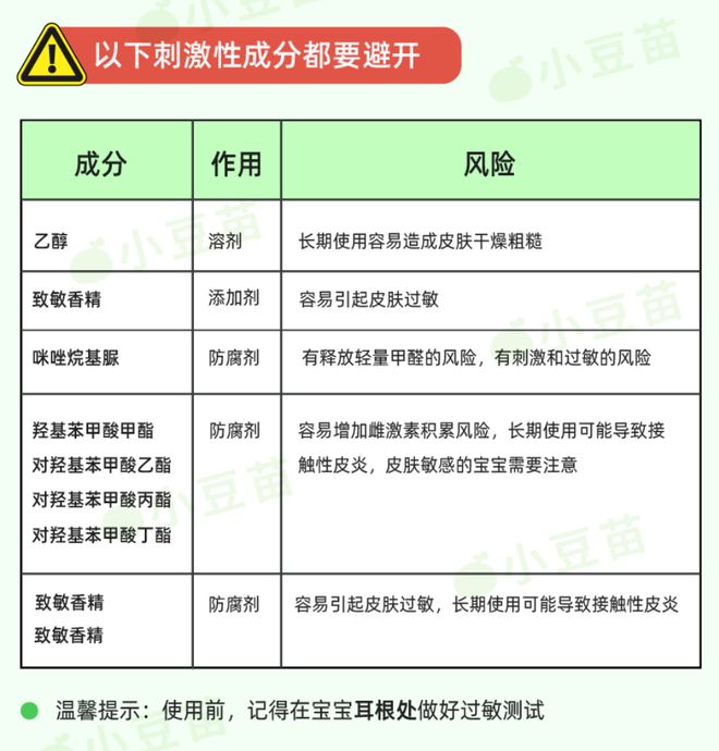 Kaiyun 开云体育又一批热销面霜被曝不合格！毁容还影响娃发育希望你没给娃买过！(图7)