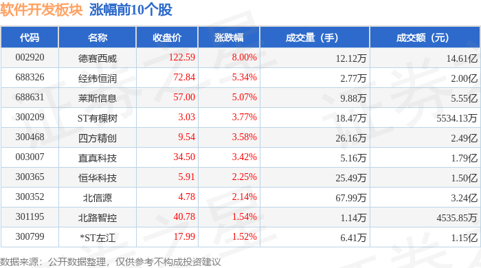 软件开发板块3月26日跌247%中电兴发领跌主力资金净流出2959亿元开云体育 开云平台(图1)