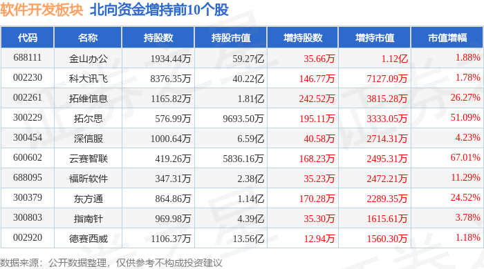 软件开发板块3月26日跌247%中电兴发领跌主力资金净流出2959亿元开云体育 开云平台(图4)