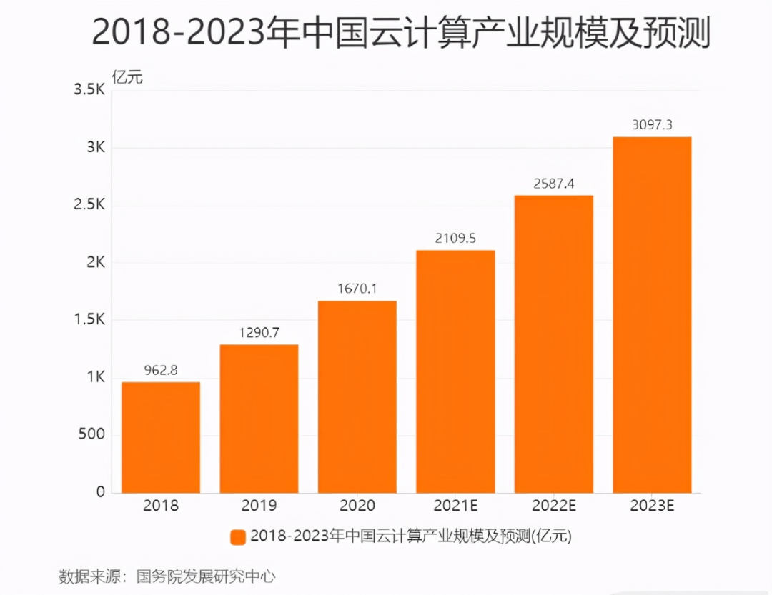 Python保姆级教开云 开云体育平台程来了！助力开发者轻松漫步云端(图2)