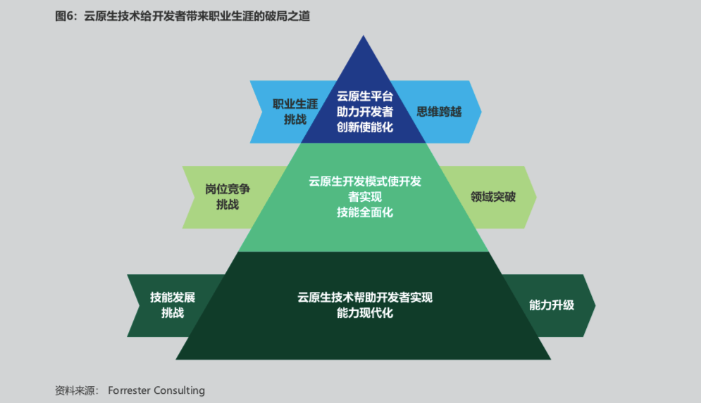 Python保姆级教开云 开云体育平台程来了！助力开发者轻松漫步云端(图6)