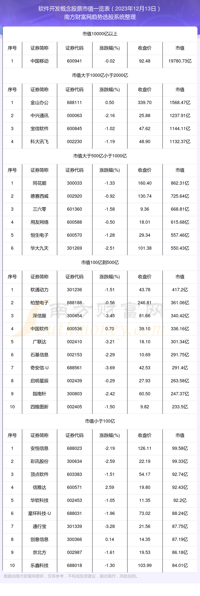 软件开发概念市开云 开云体育官网值详情（2023年12月13日）(图1)