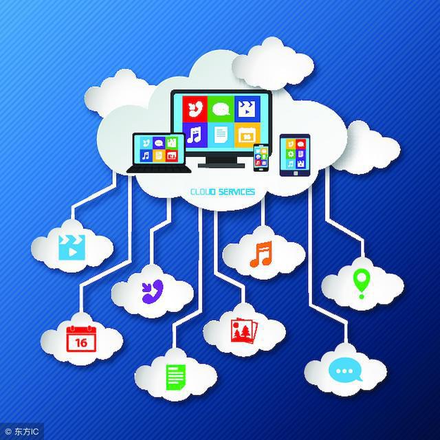 需求分析的任务借助于当前系统的逻辑模型导出目标系统的逻辑模型Kaiyun 开云体育(图2)