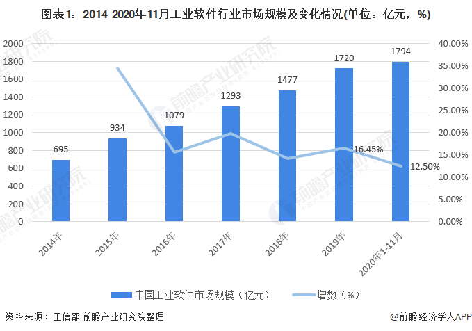 202开云体育 开云官网1年中国嵌入式软件行业市场现状与竞争格局分析 嵌入式软件行业百花齐放(图1)