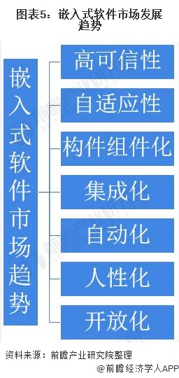 202开云体育 开云官网1年中国嵌入式软件行业市场现状与竞争格局分析 嵌入式软件行业百花齐放(图5)