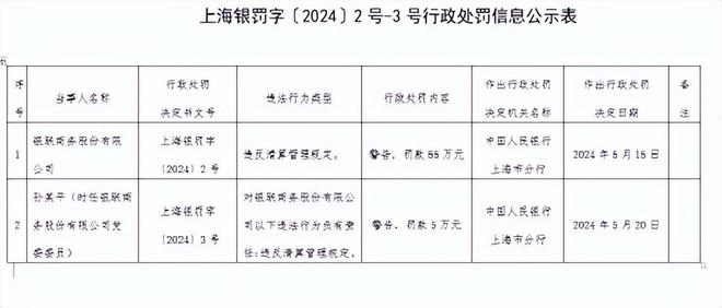 开云体育 开云官网违反清算管理规定银联商务被罚55万元！回应：已整改完毕(图1)