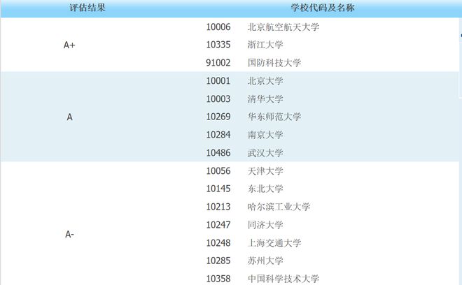 平均薪酬最高的6大专业软件开云体育 开云平台工程高居榜首考生报考热门(图2)