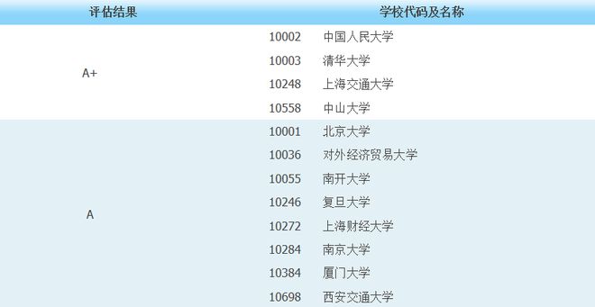 平均薪酬最高的6大专业软件开云体育 开云平台工程高居榜首考生报考热门(图8)