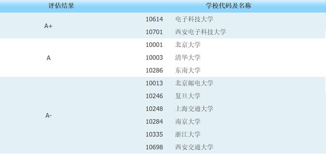 平均薪酬最高的6大专业软件开云体育 开云平台工程高居榜首考生报考热门(图6)