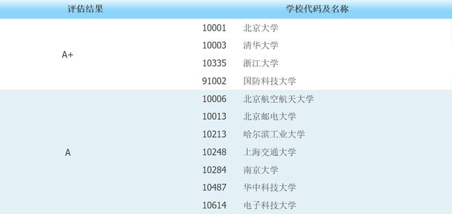 平均薪酬最高的6大专业软件开云体育 开云平台工程高居榜首考生报考热门(图4)