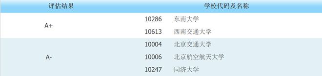 平均薪酬最高的6大专业软件开云体育 开云平台工程高居榜首考生报考热门(图5)