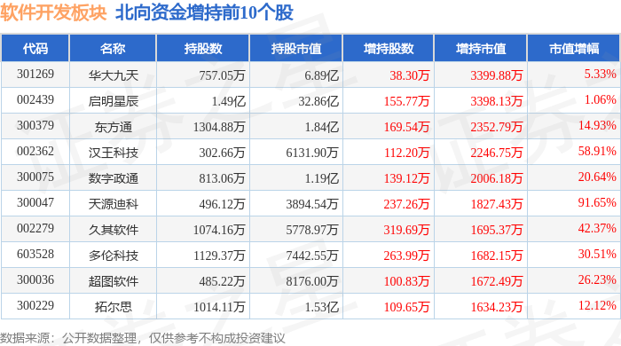 软件开发板块2月29开云体育 开云官网日涨442%每日互动领涨主力资金净流入1022亿元(图3)